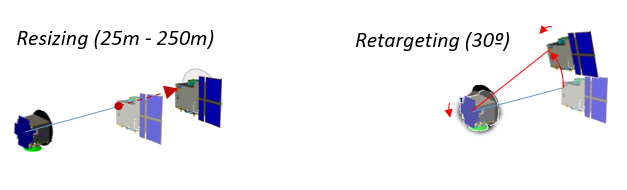 Proba-3 formation flying demonstration maneuvers. ©Sener