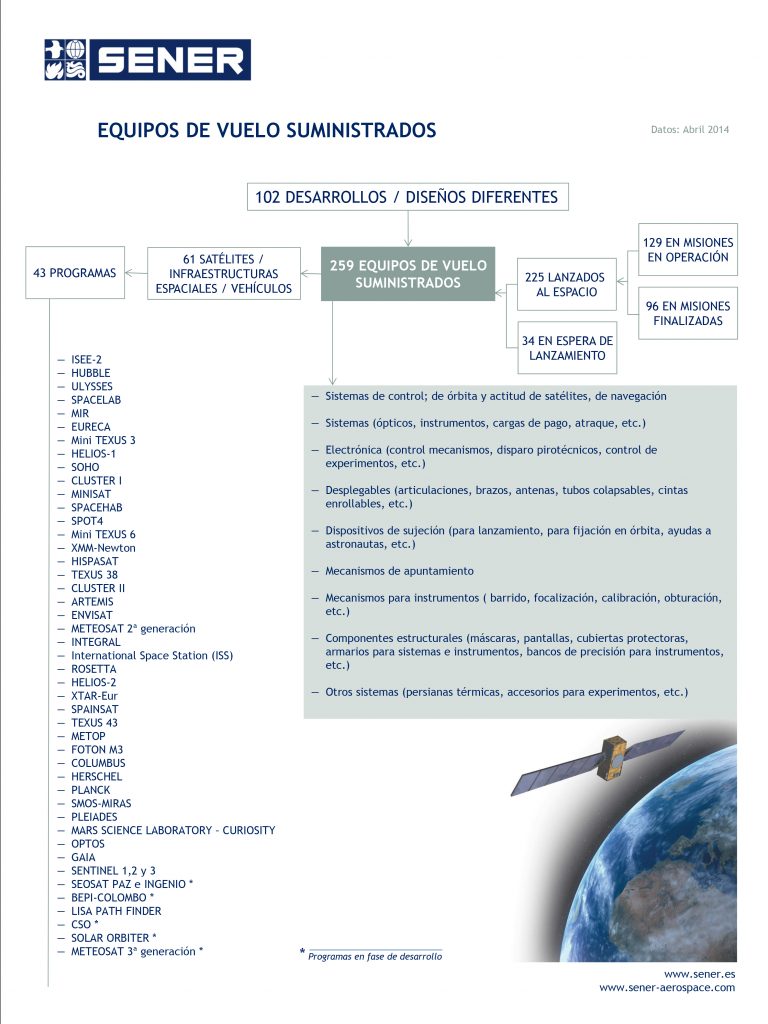 Microsoft PowerPoint - DIN A3_Equipos de vuelo suministrados_esp