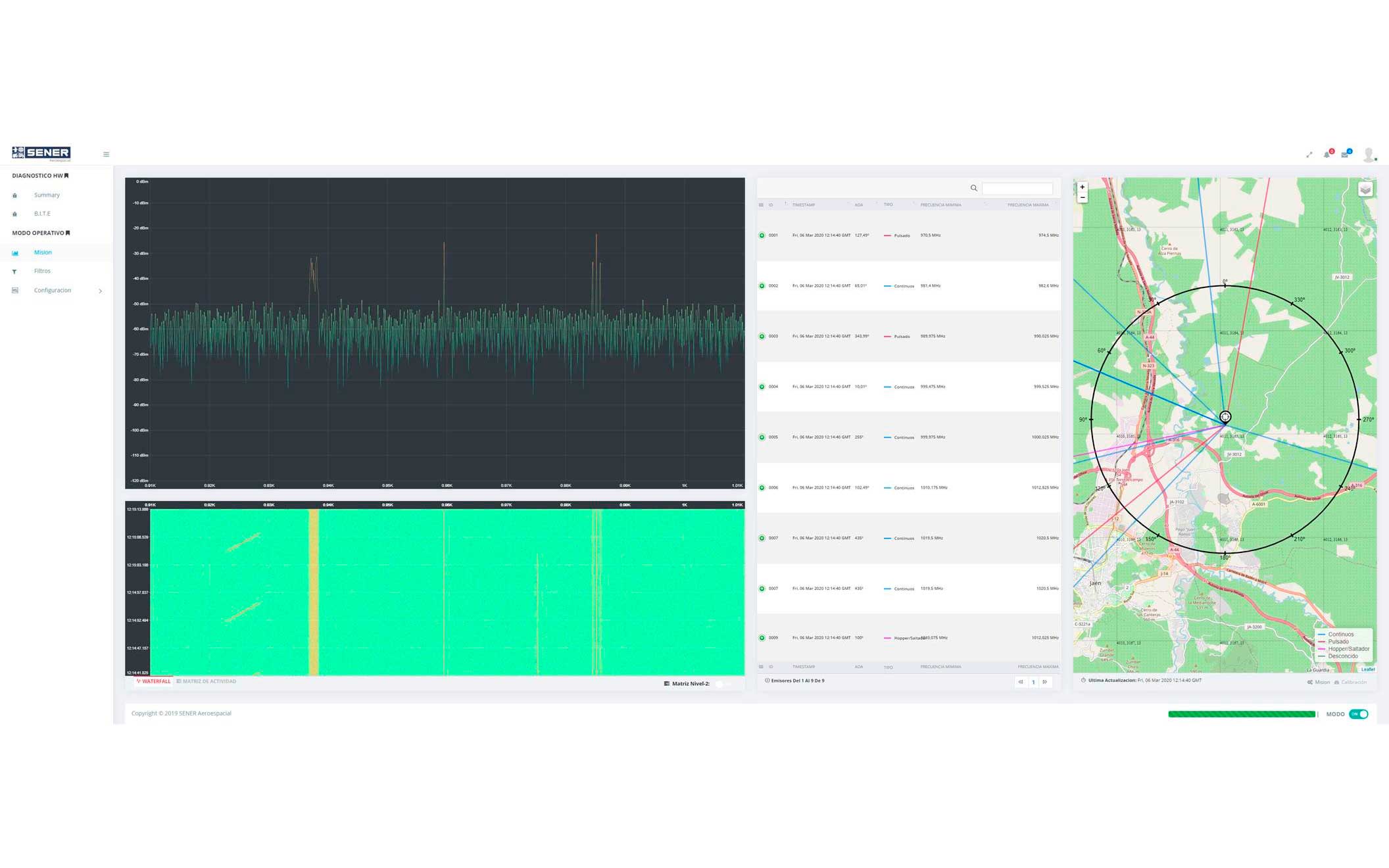 sener-aeroespacial-inteligencia-comunicaciones2