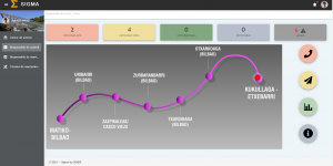 sigma-gestion-activos