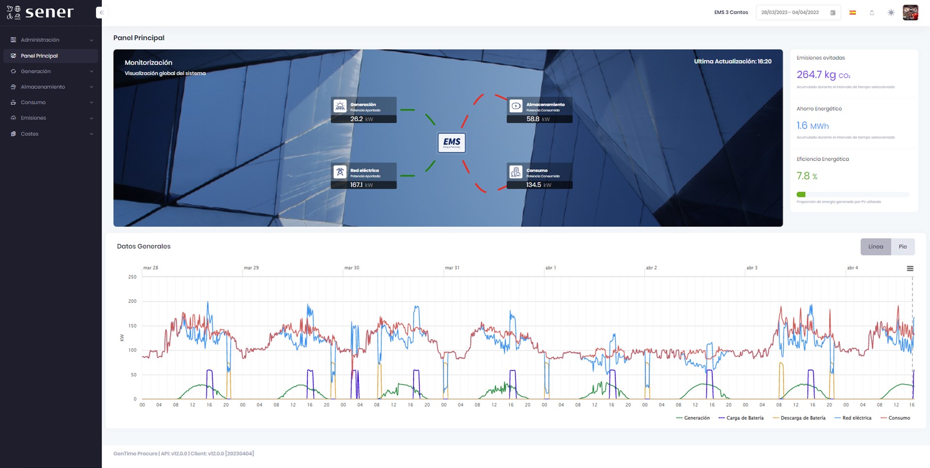 Sistema de gestión energética (EMS) de Sener