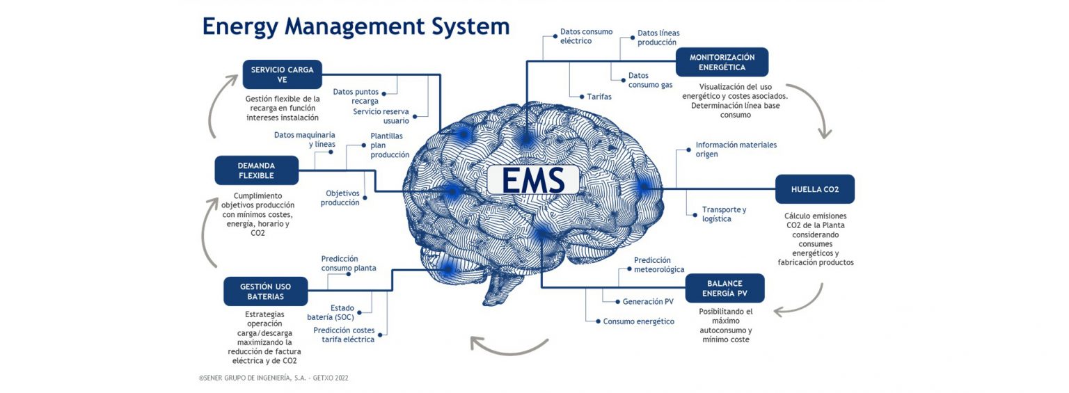 Sener Energy Management System
