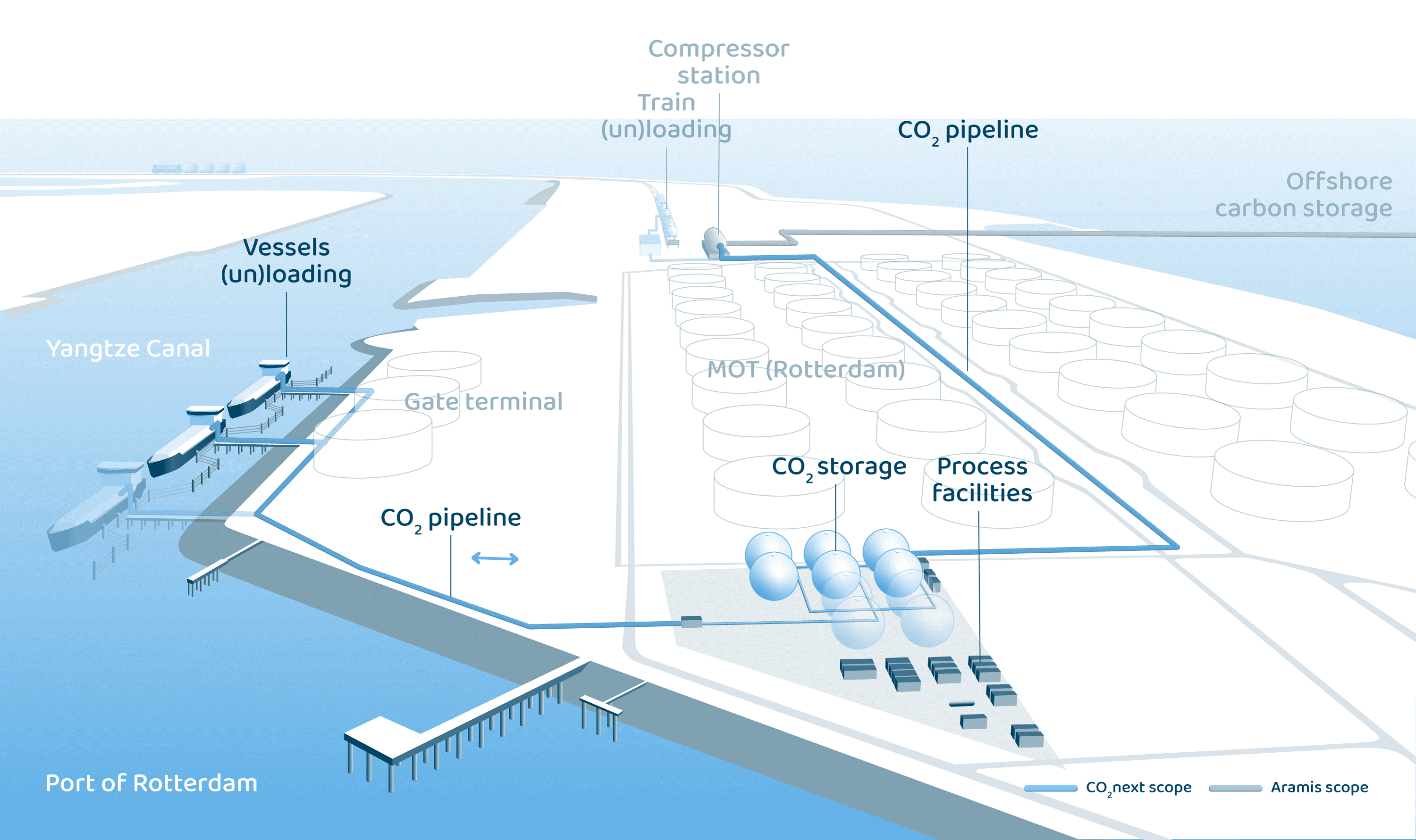 Ingeniería front-end para la terminal CO2next en Róterdam (Países Bajos)