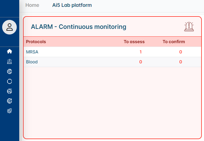 Generación de alarmas